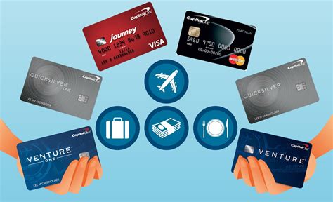 travel rewards credit card ireland